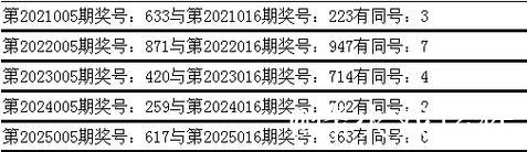 016期姜山排列三预测奖号:通杀一码推荐 016期姜山排列三预测奖号:通杀一码推荐
