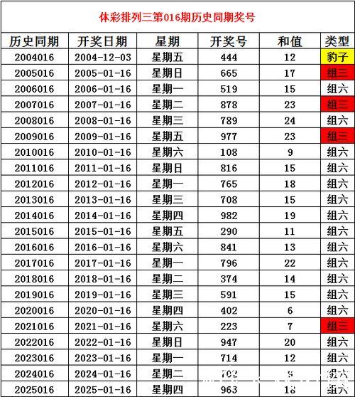 016期姜山排列三预测奖号:通杀一码推荐 016期姜山排列三预测奖号:通杀一码推荐